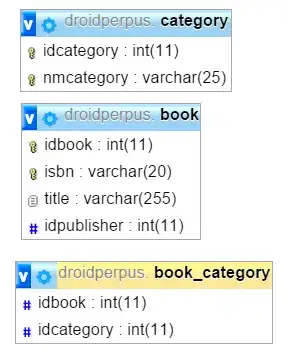 scatter plot connected with vertical lines