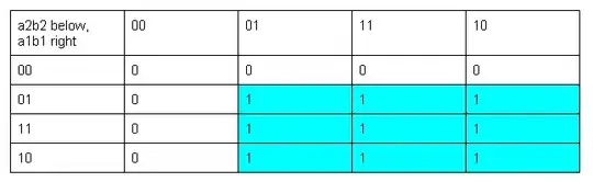 f(x) = 2x^2 + 7x + 6
