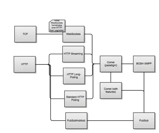 Realtime Web Technology Stack