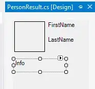 Effect of font on Farsi language