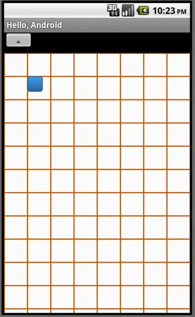 Federated Identity Pool - OpenID