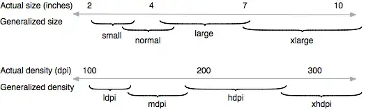 it's stuck for 2 seconds