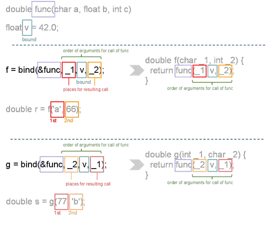 Originally drawn svg2