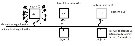 Modified Preorder Traversal Tree