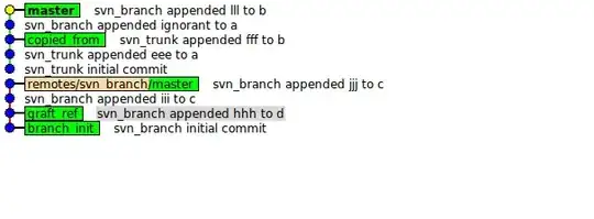 Declared variables, Their types and receptive values
