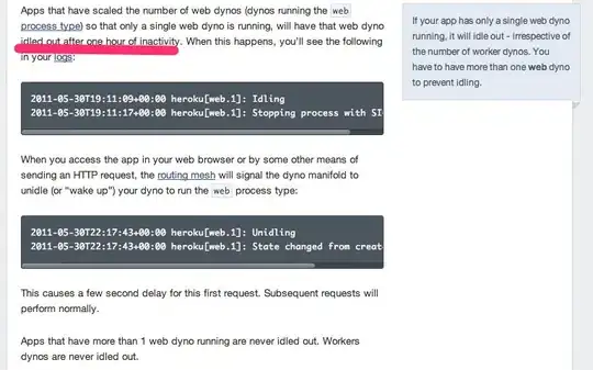 Visualized UI scheme