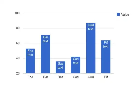 black-and-white interaction plot