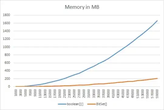 CORS error log in browser