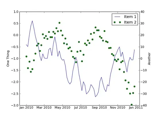 My Project Hierarchy