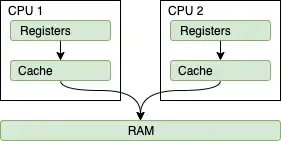 Before clicking on checkbox