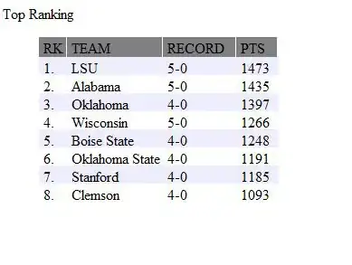 Integrated Tensorflow Graph in Dot