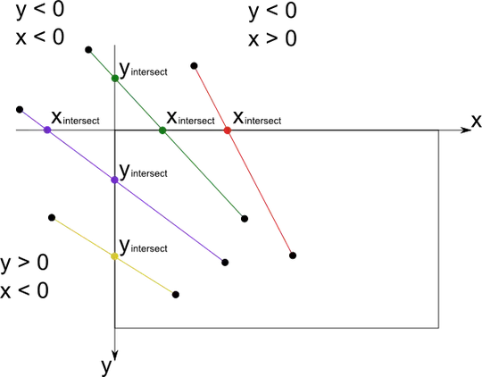 My App ActionBarSherlock