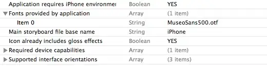 Alert for the Exception