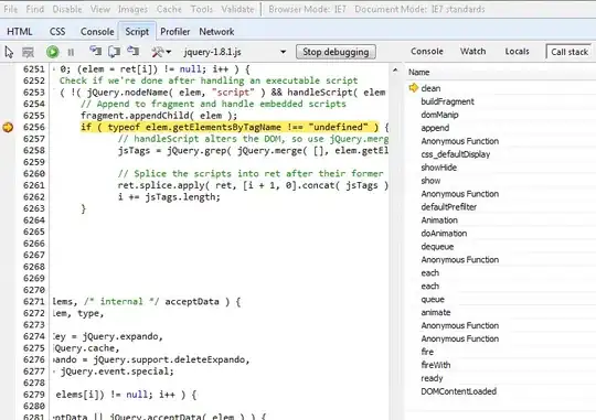 Plot of the function
