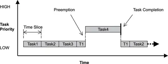 All labels increased