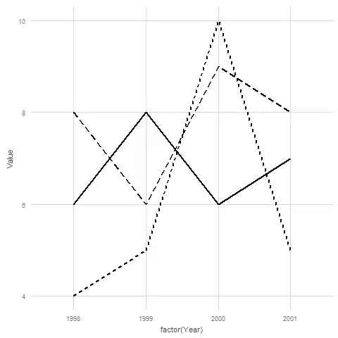 Demonstration of list box
