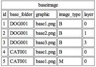 Left: First Load Image , Right: Saved Image
