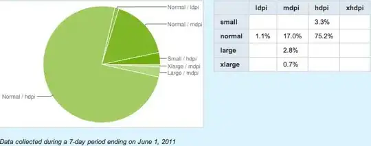 hist of asymmetric combination