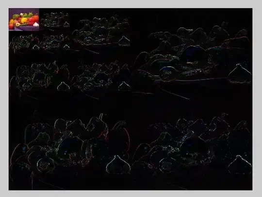 neu1,neu2,dropout=(64,32,0.2)