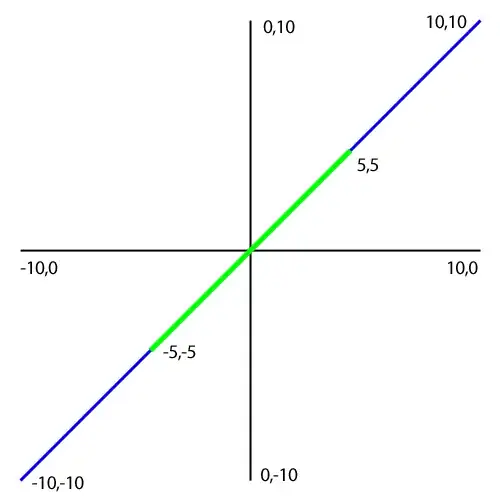 Adding New Constraints to view