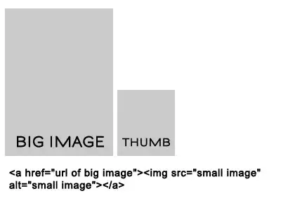 request payload for the post request