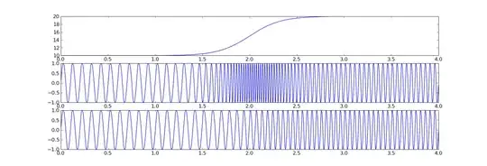 Enable or Disable API