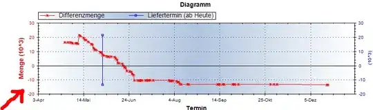 My Storyboard, segue names in Red