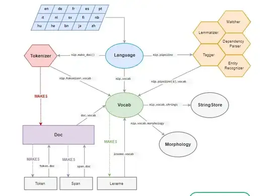 DataFrame containing data from the sensor