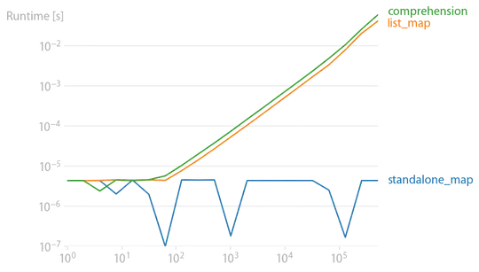 Enable Resource Code Generation