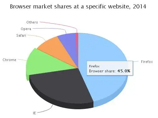 phpmyadmin AJAX error