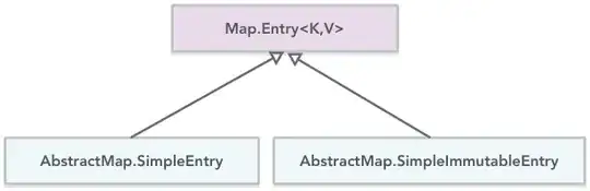 UML diagram of Map.Entry interface with pair of implementing classes