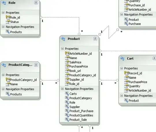 SceneKit render without depth testing