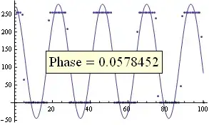 Color cubes being clipped