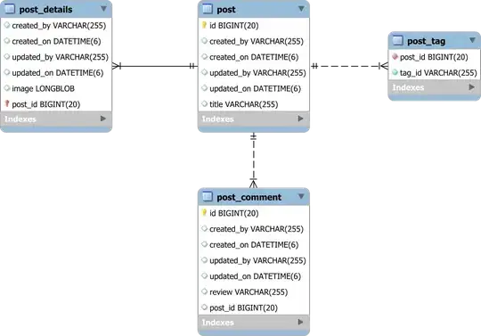 Database tables with audit columns