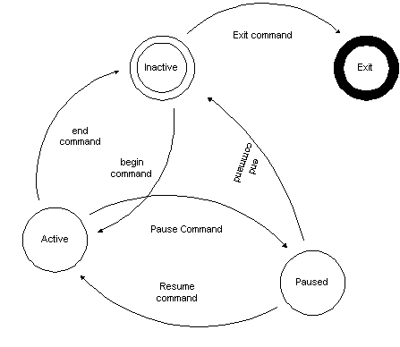 simple state machine diagram