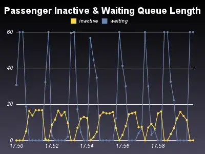 Two matplotlib histograms with same binning