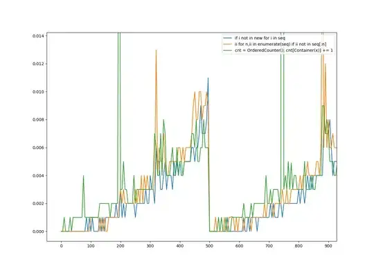 Ordered Unhashables Zoomed