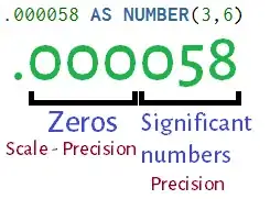 definition of Hii matrix