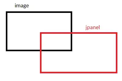 Redis Cache Connected Clients