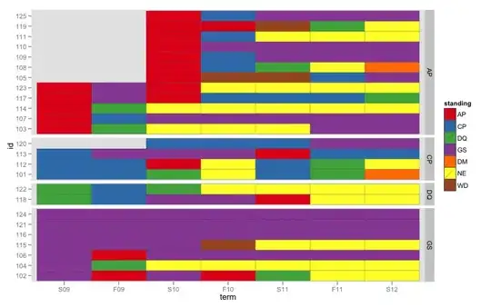 Organizer > Archives is empty