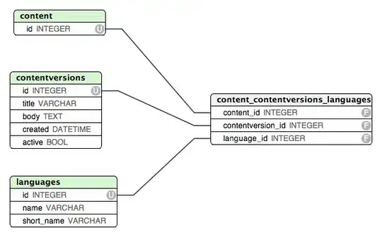 NDepend custom inheritance graph