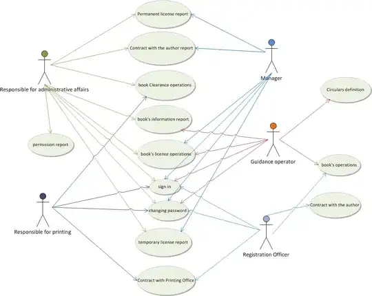 Floating point operations per second for matrix multiplication