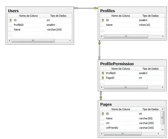 histogram comparison