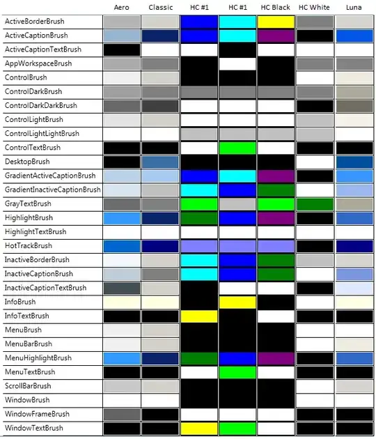 Postman request screenshot