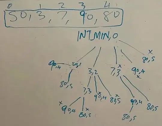"Using mode" field highlighted in the "Reset to commit" dialog. It is set to "discard all working copy changes"