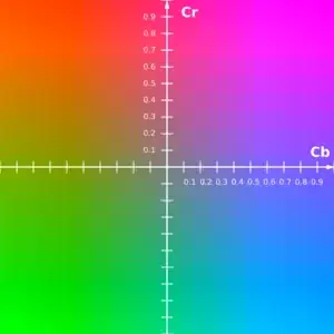 This is my generated XML file: 