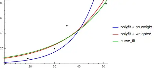 comparison of exponential regression