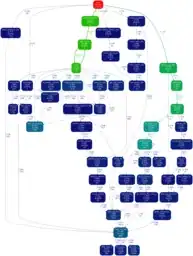 example gprof2dot output