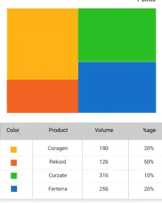 result of above code