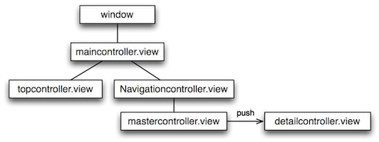 Table View Constraint